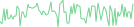 Sparkline Img