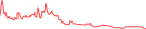 Sparkline Img