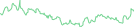 Sparkline Img