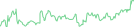 Sparkline Img