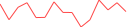 Sparkline Img