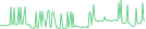 Sparkline Img
