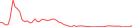 Sparkline Img