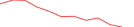 Sparkline Img