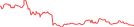 Sparkline Img