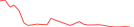 Sparkline Img