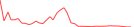 Sparkline Img