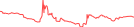 Sparkline Img