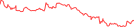 Sparkline Img