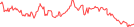 Sparkline Img