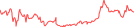 Sparkline Img