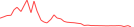 Sparkline Img