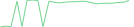 Sparkline Img