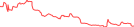 Sparkline Img