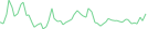 Sparkline Img