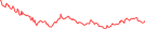 Sparkline Img