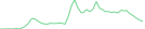 Sparkline Img