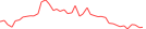 Sparkline Img