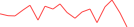 Sparkline Img