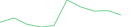 Sparkline Img