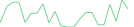 Sparkline Img