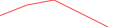 Sparkline Img