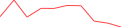 Sparkline Img