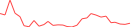 Sparkline Img