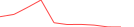 Sparkline Img