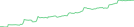 Sparkline Img