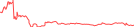 Sparkline Img