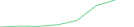 Sparkline Img