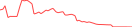 Sparkline Img
