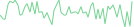 Sparkline Img