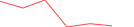 Sparkline Img