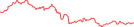 Sparkline Img