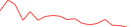 Sparkline Img