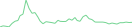 Sparkline Img