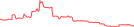 Sparkline Img