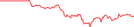 Sparkline Img