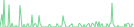 Sparkline Img