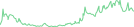 Sparkline Img