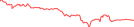 Sparkline Img