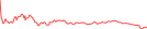 Sparkline Img