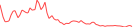 Sparkline Img