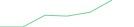 Sparkline Img