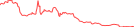 Sparkline Img