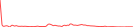 Sparkline Img