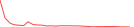 Sparkline Img