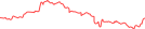 Sparkline Img